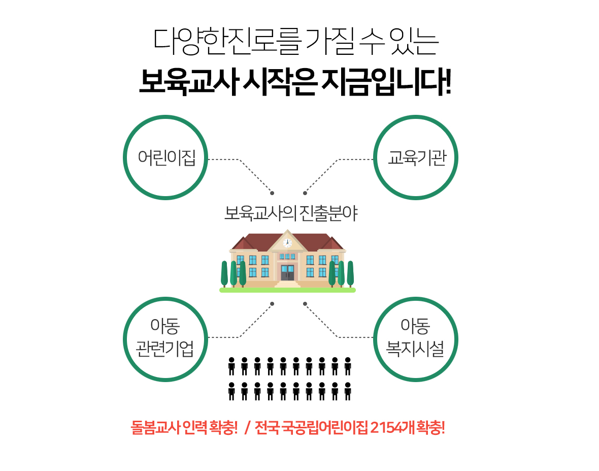 다양한진로를 가질 수 있는 보육교사 시작은 지금입니다! 아래내용참고