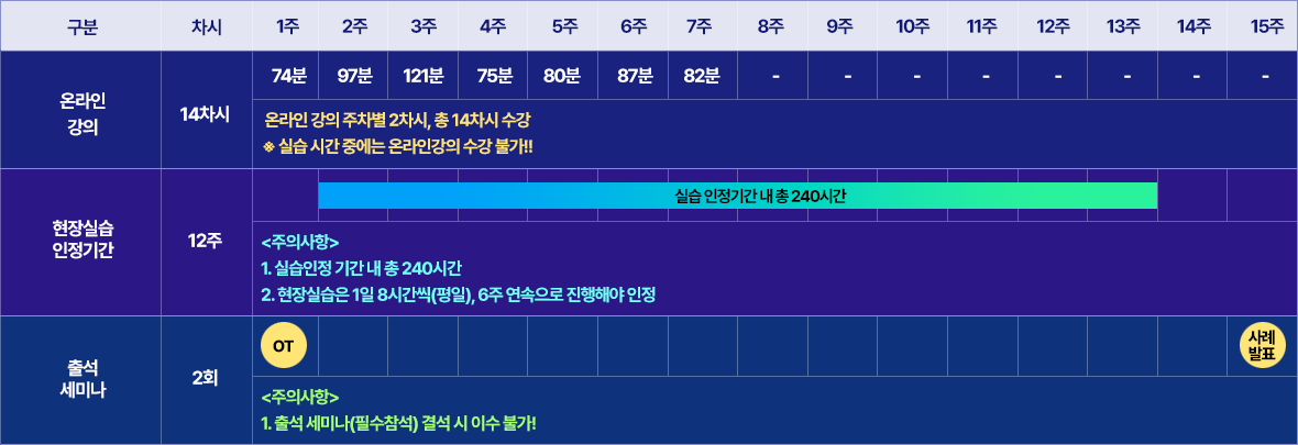 표