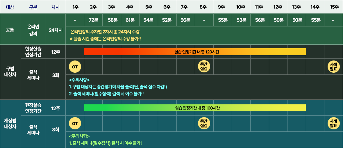 표
